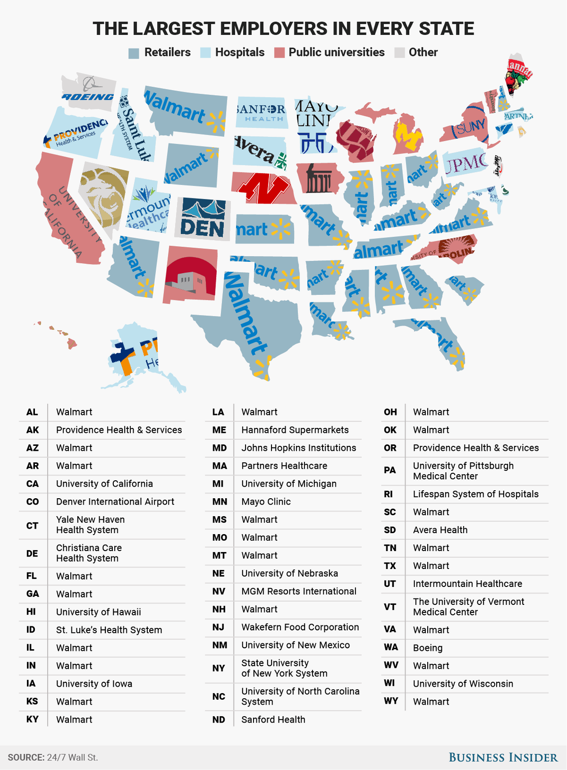 Largest Employer Image