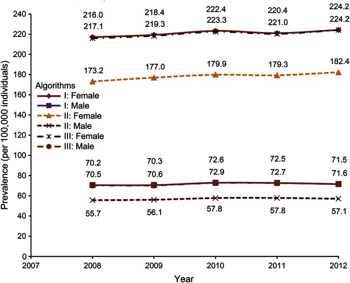 MS Gender Gap