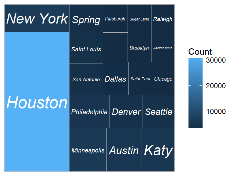 Tree map of where the most participants are coming from (the city map).