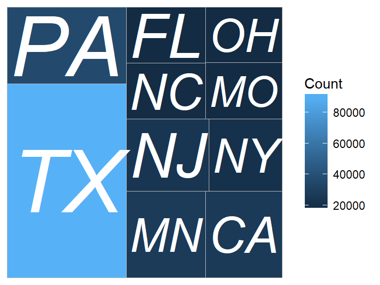 Tree map of where the most participants are coming from (the state map).